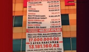 AK Parti’den CHP’ye geçen belediyeler borçlarıyla dikkat çekiyor