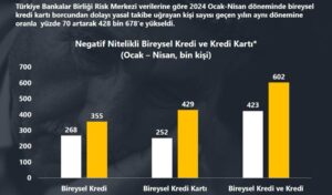 Buğra Gökçe: Bayrama neşeyle değil, borç içerisinde giriyoruz